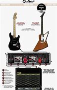 Image result for Edge Guitar Rig