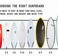 Image result for Surfboard Size Chart