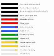 Image result for Taekwondo White Belt One Steps