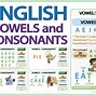 Image result for All the Vowels