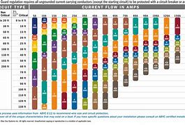 Image result for Marine Wire Labels