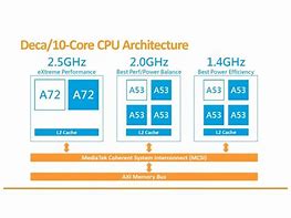 Image result for Caca Core