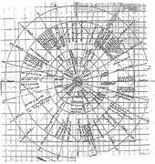 Image result for Gann Chart Templates