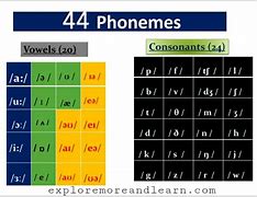 Image result for Different Phonemes