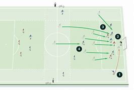 Image result for Wing Back in Soccer