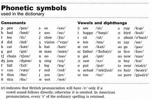 Image result for Letter-Sound Symbols