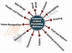 Image result for Basic Features of Word Processor