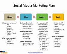 Image result for Facebook Social Media Strategy Template