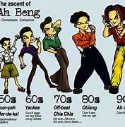 Image result for Ah Beng 包