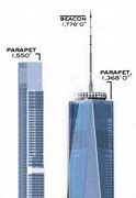 Image result for Central Park Tower Model