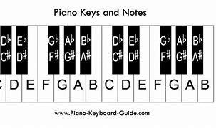 Image result for Keyboard Keys Labelled