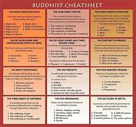 Image result for Tenets of Buddhism Cheat Sheet