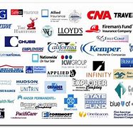 Image result for Top 100 Insurance Companies