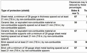 Image result for Wood Stove Clearances with Heat Shield