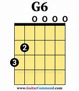 Image result for G6 Uke Chord