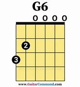 Image result for G6 Bass Chord