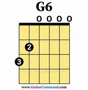 Image result for How to Play G6 Chord