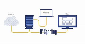 Image result for What Is IP Spoofing