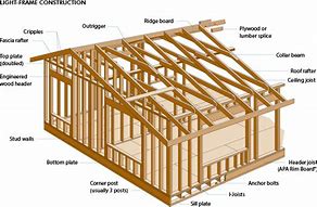 Image result for Light Frame Wood Construction