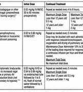 Image result for Atropine Drops for Secretions