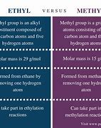 Image result for ISO Ethyl Methyl