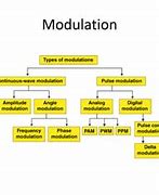 Image result for Pulse Modulator Device