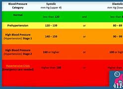 Image result for High Blood Pressure and Heart Disease