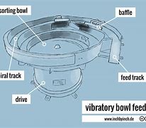 Image result for Butterfly Feeder Bowl