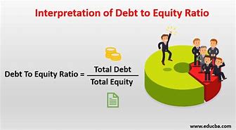 Image result for Debt to Equity Ratio Graphic