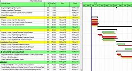 Image result for Critical Path Schedule Template