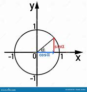 Image result for Sine Circle