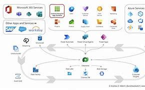 Image result for Platform Technology Application