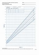 Image result for Down Syndrome Growth Chart