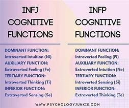 Image result for INFP Personality and INFJ