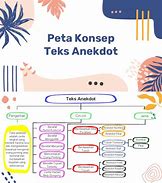 Image result for Peta Konsep Teks Anekdot