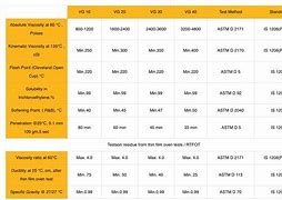 Image result for Viscosity Classification Chart