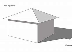 Image result for Full Hip Roof