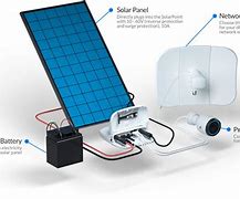 Image result for Solar Point to Point Modem Transmitter