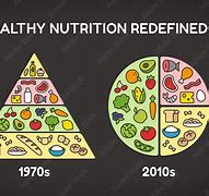 Image result for Survival Food Comparison Chart