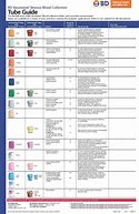 Image result for Blood Collection Tube Guide Chart