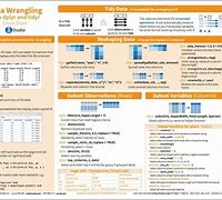 Image result for R Data Table Cheat Sheet