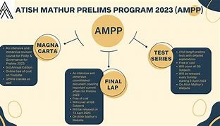 Image result for Ajit Mathur