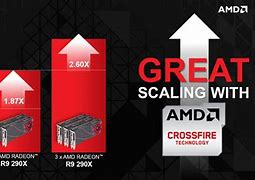 Image result for AMD Crossfire Motherboard