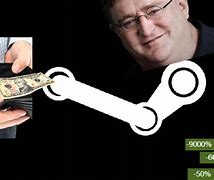 Image result for Steam Points. Shop TF2 GIF