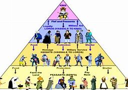 Image result for European Caste System