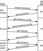 Image result for PXE Boot Process Diagram