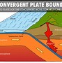 Image result for Uunixsvr Boundary Diagram