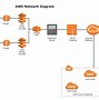 Image result for Wireless Network Diagram Template