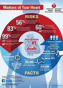 Image result for Heart Disease Photos