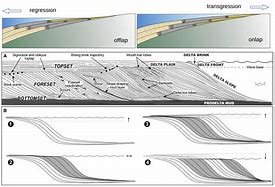 Image result for Delta Formation Diagram